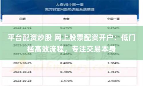 平台配资炒股 网上股票配资开户：低门槛高效流程，专注交易本身